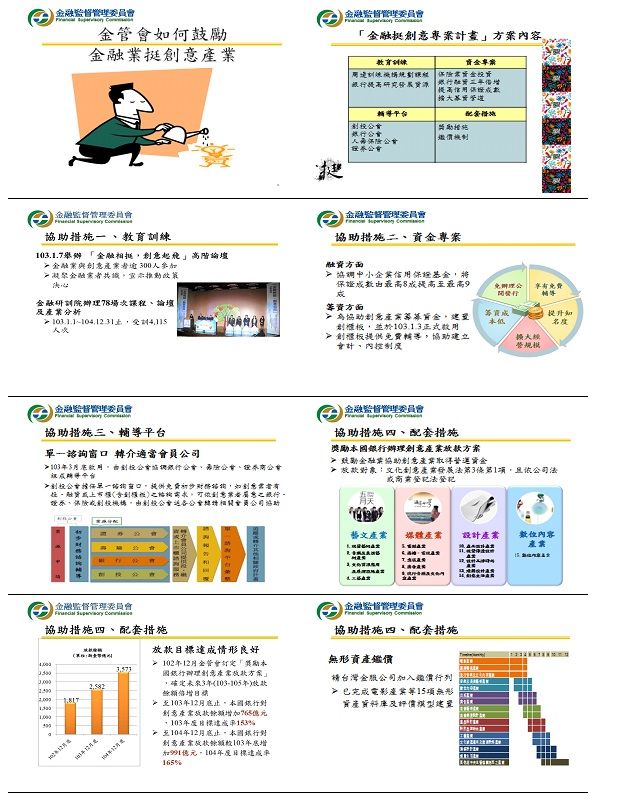 金融挺創意