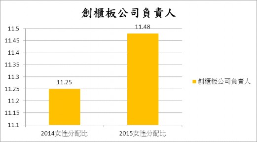 創櫃板公司負責人