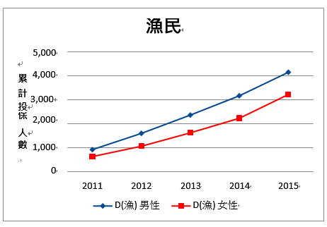 漁民