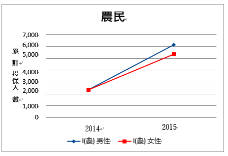 農民