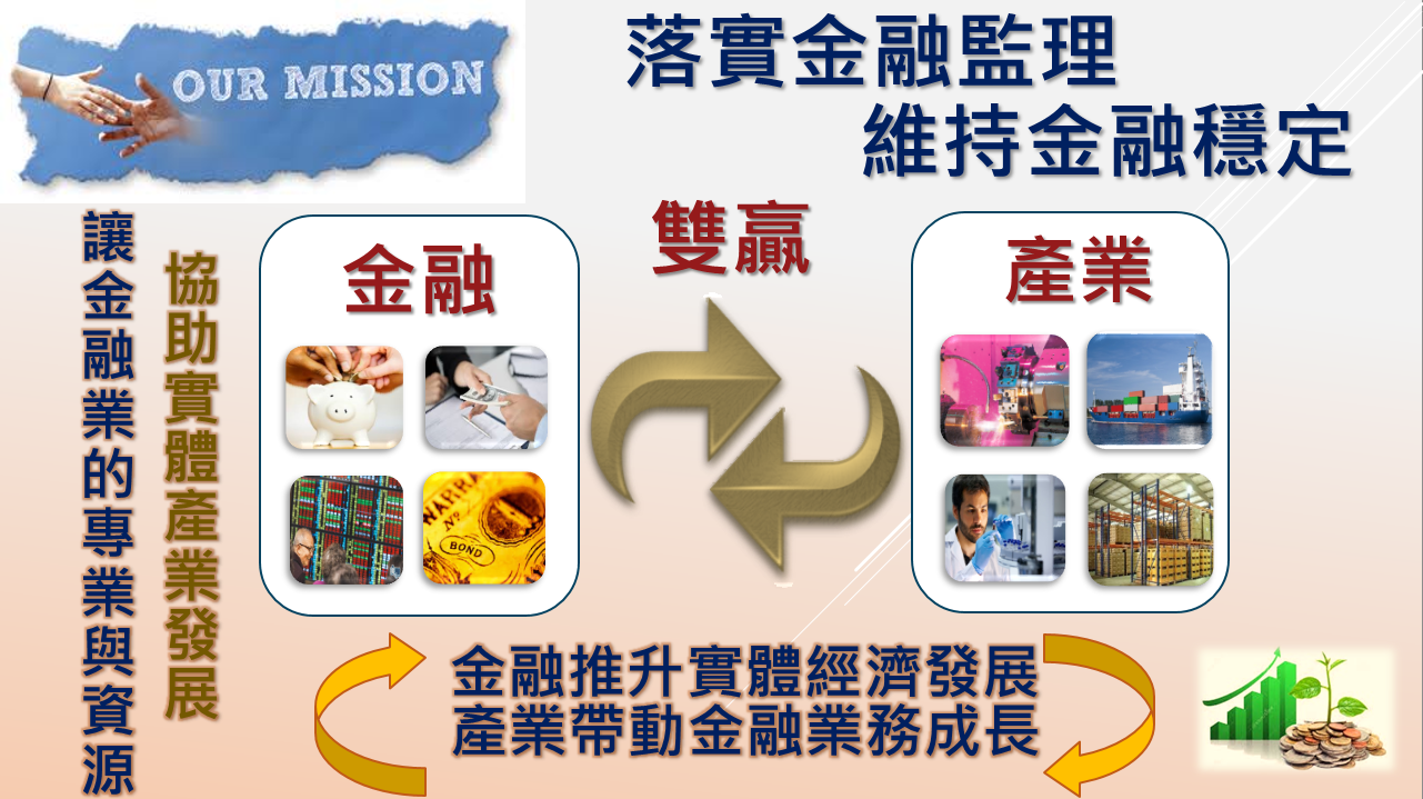 落實金融監理，維持金融穩定