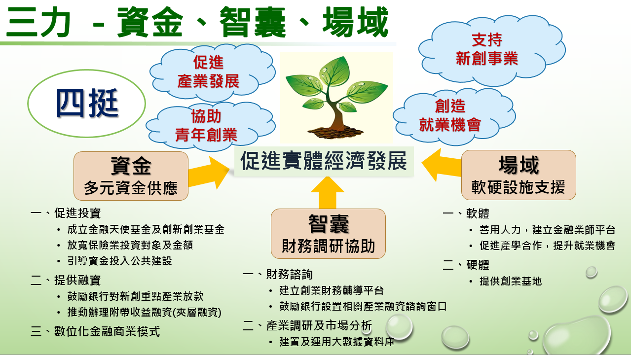 三力－資金、智囊、場域