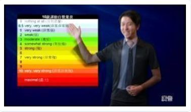 Purchasing financial products prudentially and according to ability