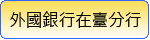 外國銀行在臺分行主要檢查缺失