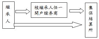 證券暨期貨相關q A 金融監督管理委員會全球資訊網