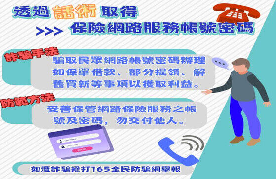 以話術取得保險網路服務帳號密碼，假冒保戶從事網路交易