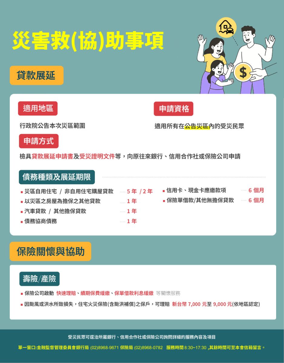 巴威颱風災害救(協)助事項